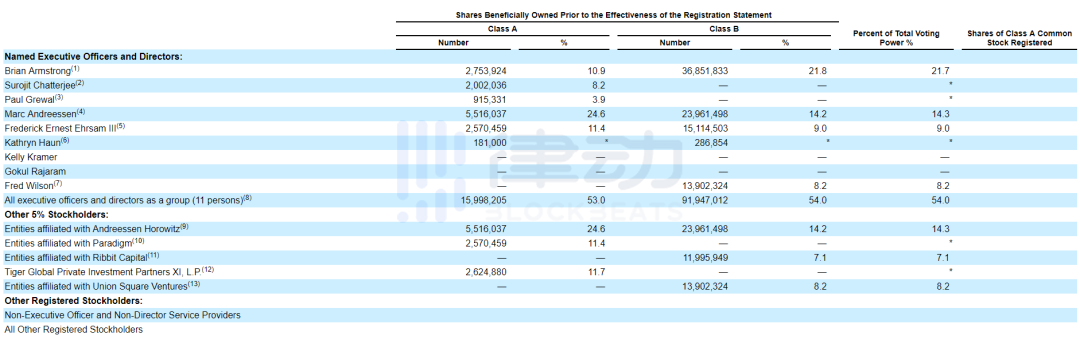 第一个真正的加密货币，在硅谷的coinbase工作了八年3