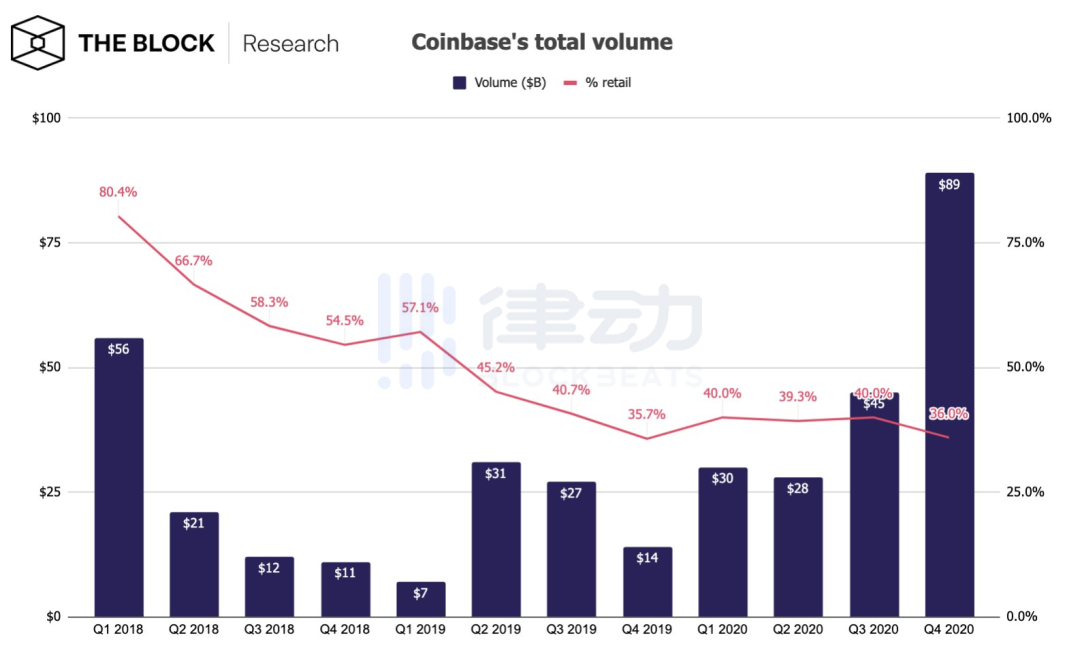 第一个真正的加密货币，在硅谷的coinbase工作了八年5