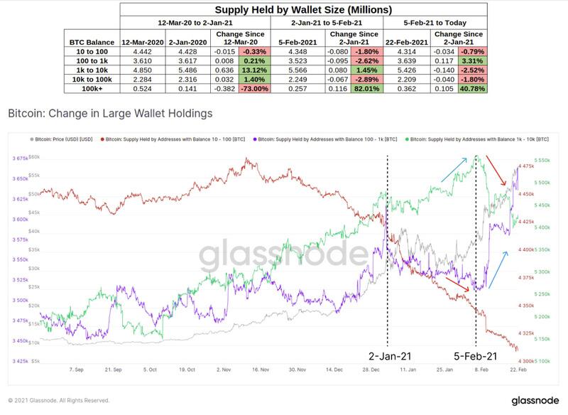 区块链头条观察：比特币以太坊链数据分析2