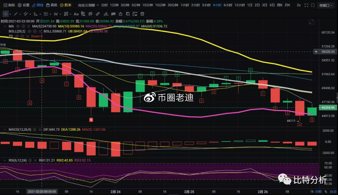 老弟：市场分析，恐慌性抛售获利，老伙计铁先避