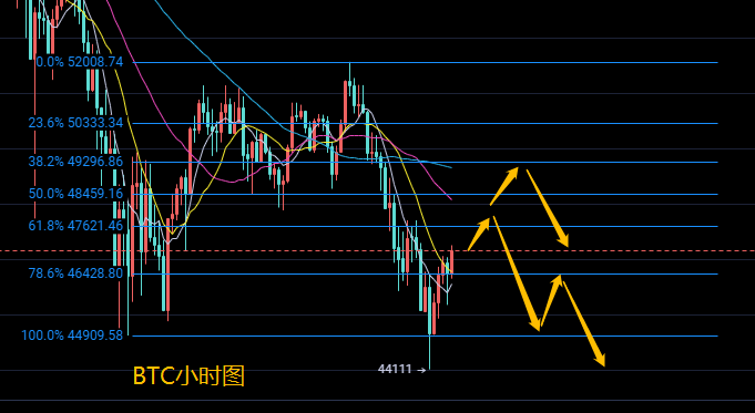 组长：2.26比特币以太坊退市调整的预期已经得到验证。如何把握未来市场1