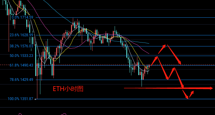 组长：2.26比特币以太坊退市调整的预期已经得到验证。如何把握未来市场2
