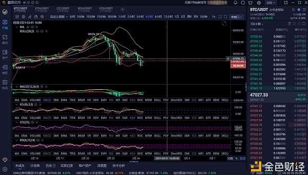 兴革伦币226 BTC夜市分析与策略
