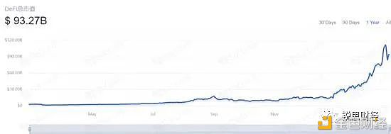 以太坊公共链的地位正在动摇吗? 以太坊公共链的地位正在动摇吗?