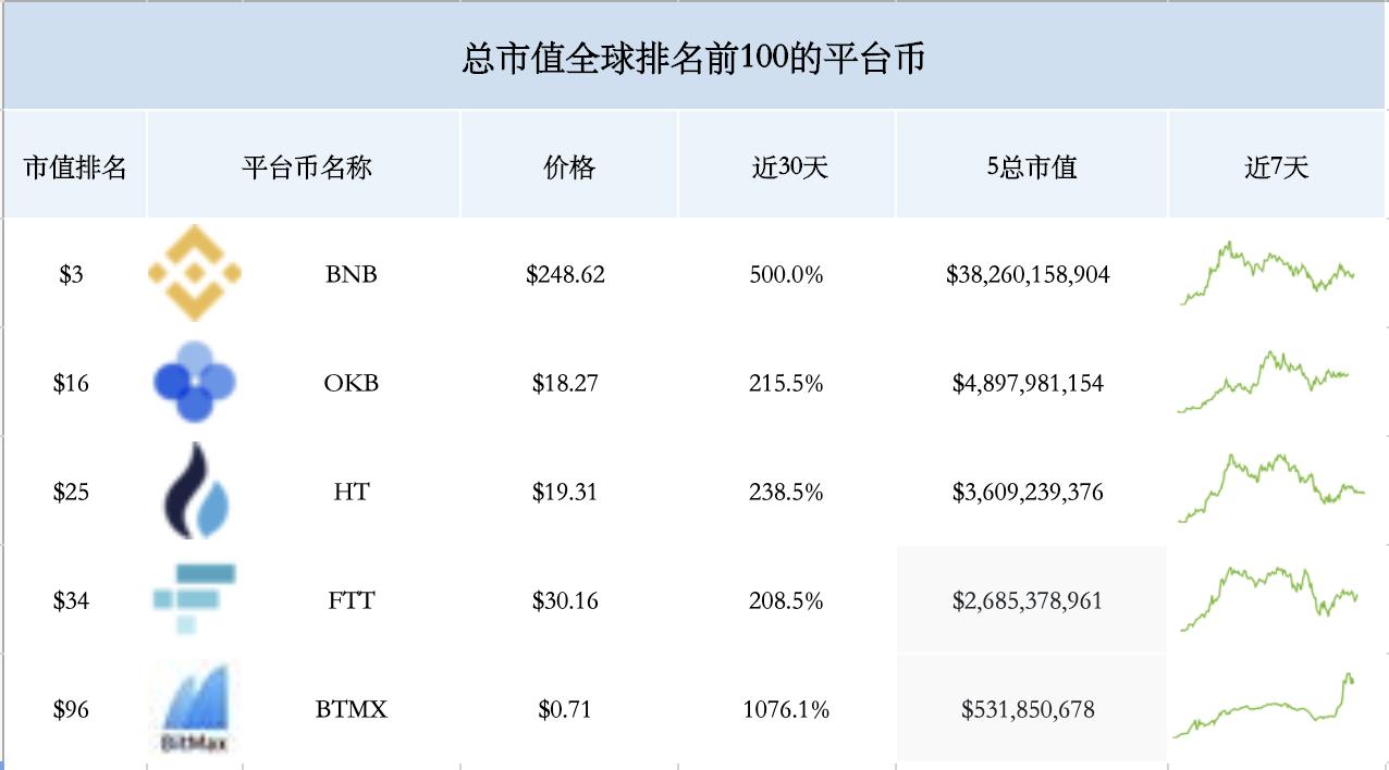 这个平台非常强大！跻身全球市值“百强”，增幅超过“三大机构”