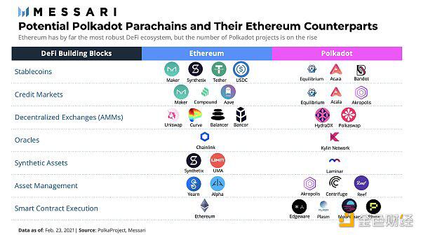 势波卡并行链及其以太坊WiFi应用1