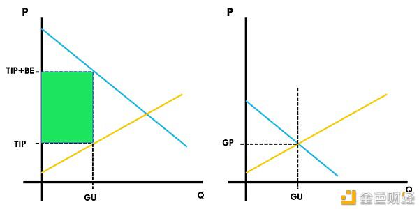 矿工不会接受1559。这就是为什么1