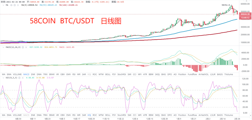 【合约日报】负面消息来袭，市场陷入僵局，发行市场面具站上了新风4