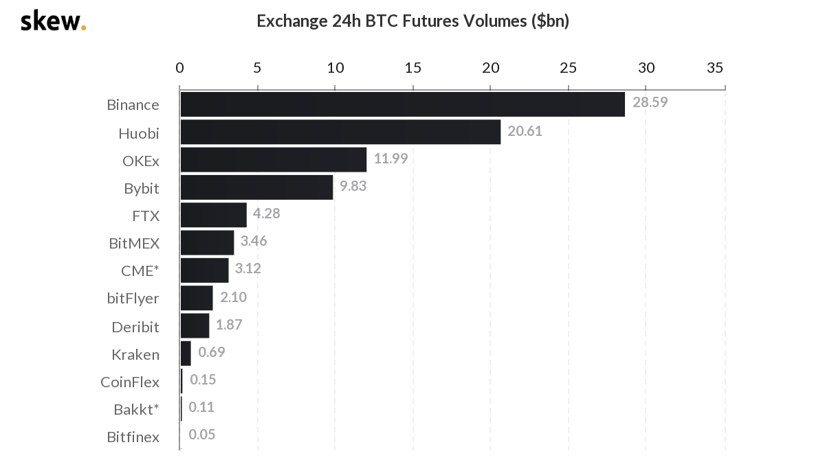 【合约日报】负面消息来袭，市场陷入僵局，发行市场面具站上了新风5