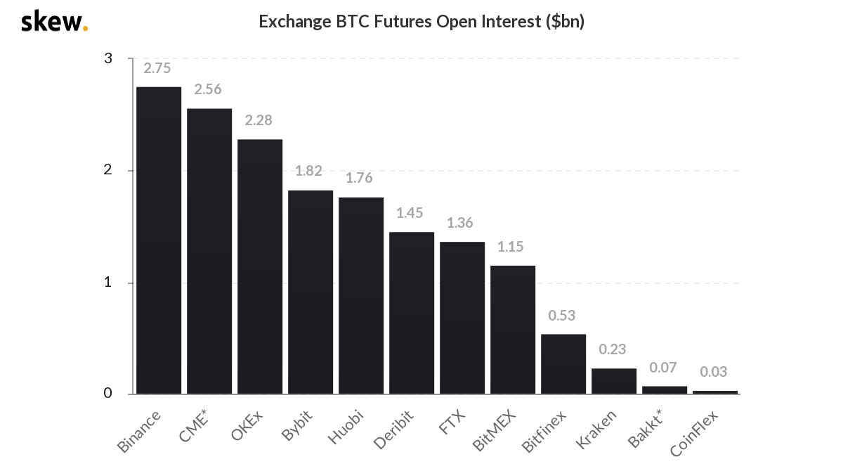 【合约日报】负面消息来袭，市场陷入僵局，发行市场面具站上了新风6