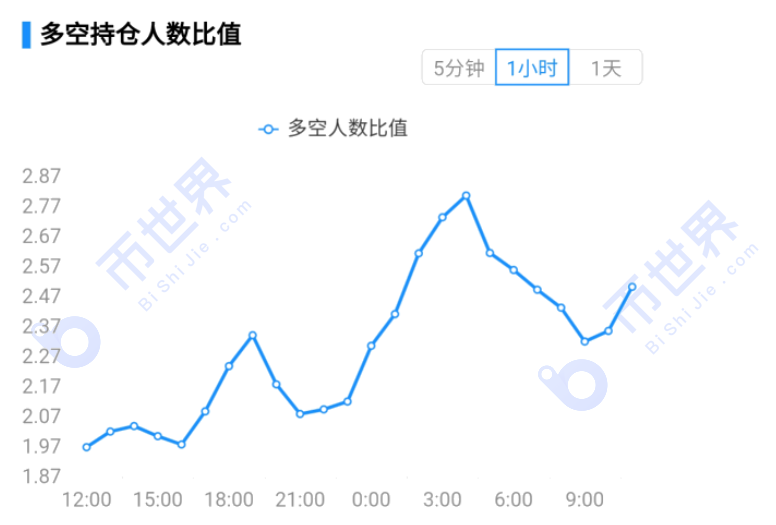 【合约日报】负面消息来袭，市场陷入僵局，发行市场面具站上了新风8