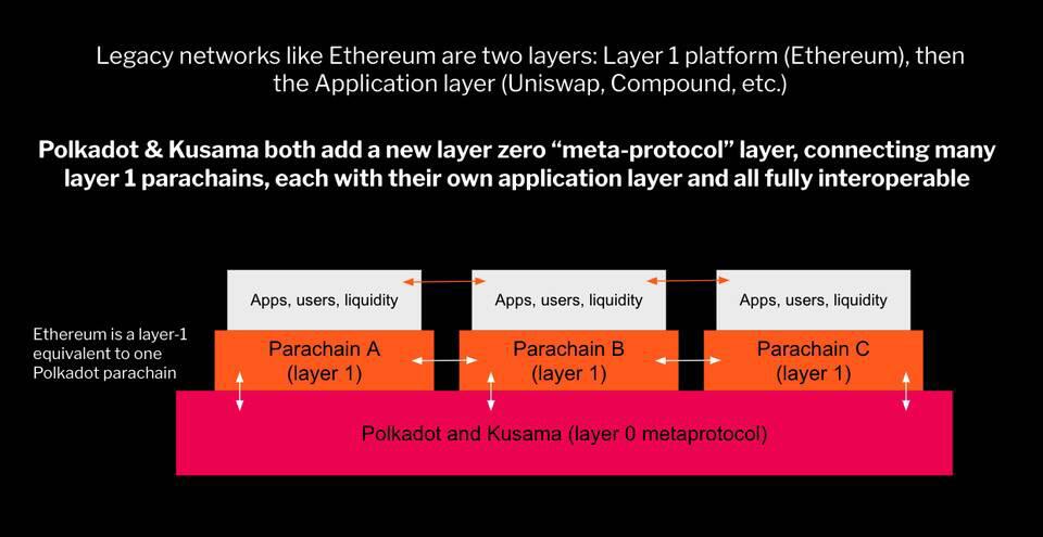PLO与其他代币发行机制有何不同？