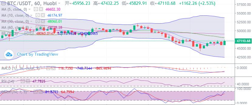 比特币可能大幅下跌或退市至4万