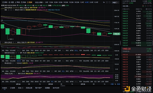 币圈分析:2-26以太坊夜场市场分析及运营策略 币圈分析:2-26以太坊夜场市场分析及运营策略
