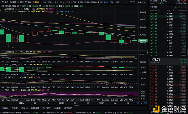 红太阳：2-26日晚以太坊市场分析及运营策略车准备就绪，您还在等吗