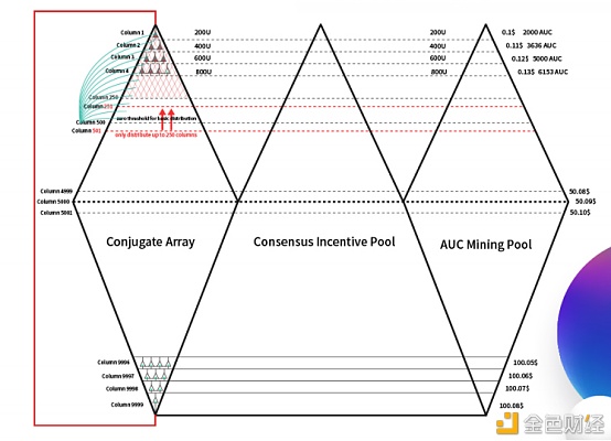 Osasion欧赛公链的五大机制和八大核心 Osasion欧赛公链的五大机制和八大核心