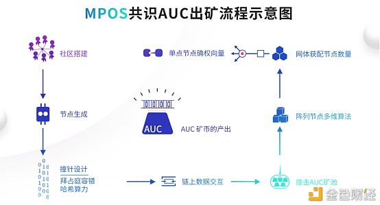Osasion欧赛公链的五大机制和八大核心1 Osasion欧赛公链的五大机制和八大核心1