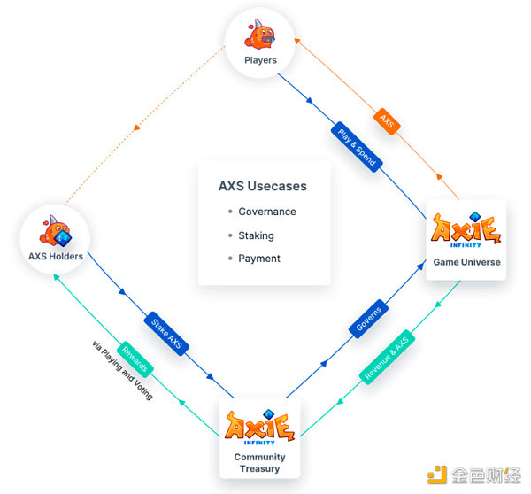 NFT玩法指南：新手如何玩转NFT4
