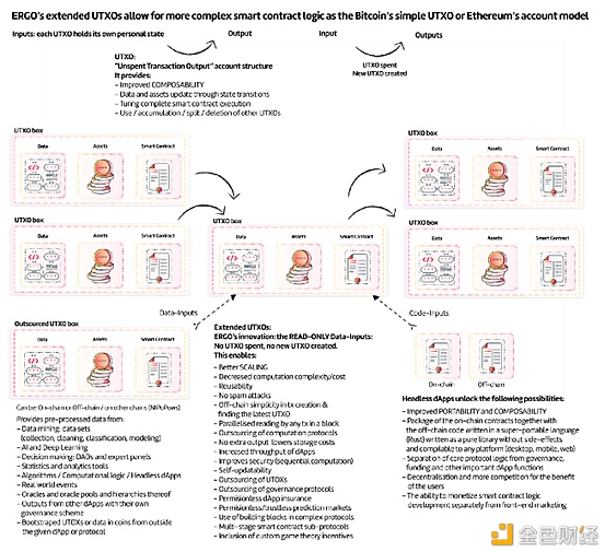 深度解读：Ergo将带给Cardano什么2