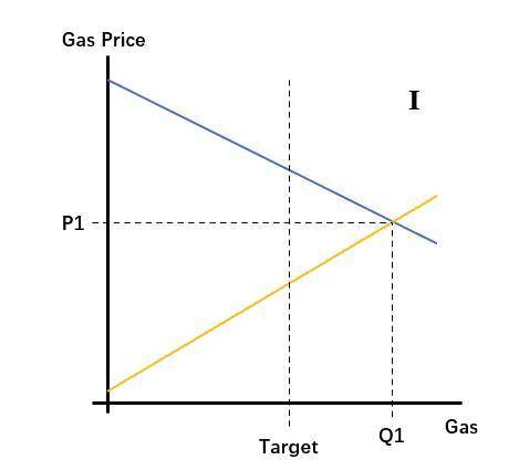 观点：以太坊矿工不会接受 EIP-1559，这就是理由
