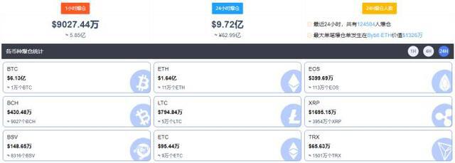 比特币开始了激烈的抛售模式：周趋势是一年来最糟糕的，最大的ETF也大幅抛售1