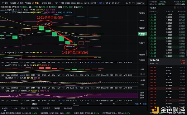 红日币：2-27以太坊多空获利236点，没有华丽的语言，只有真实的交易1
