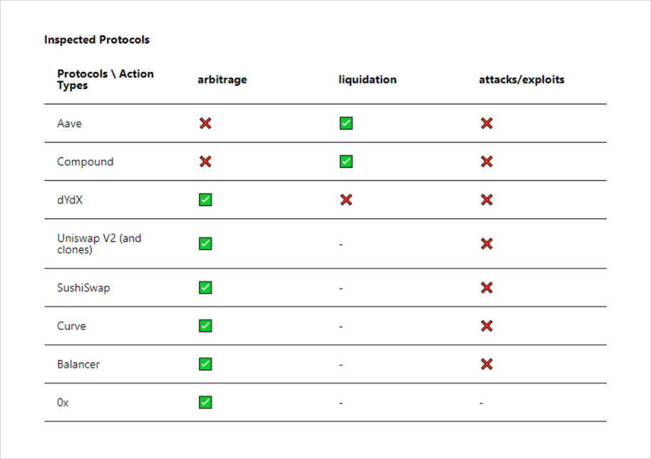 网传EIP-1559将消耗超过50%的矿工收入？这不科学！2