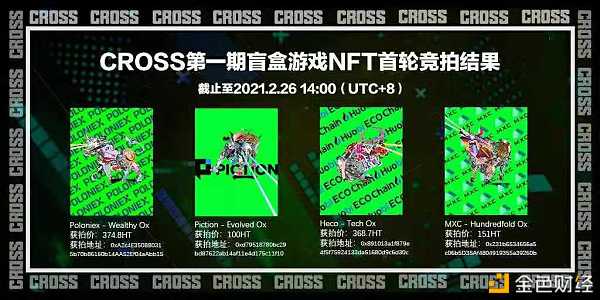 CROSS第一期盲盒游戏收官375HT拍下价值0.5BTC大奖1
