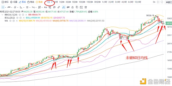 BTC真的不祥吗?事实上,还有另一波 BTC真的不祥吗?事实上,还有另一波