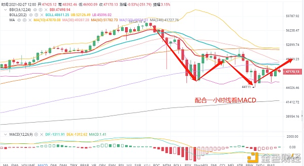BTC真的不祥吗?事实上,还有另一波1 BTC真的不祥吗?事实上,还有另一波1