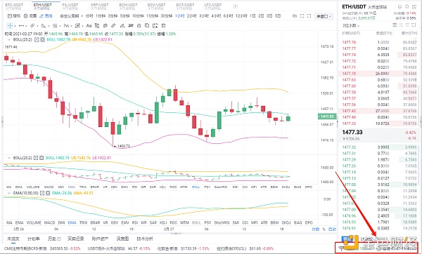 阿龙论币:2/27晚间ETH行情分析与操作策略 阿龙论币:2/27晚间ETH行情分析与操作策略