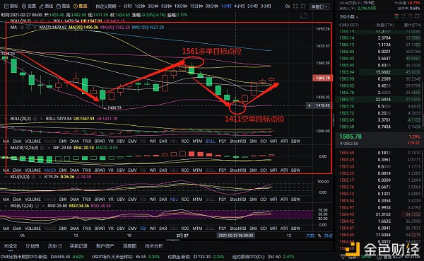 老万币圈2-27以太坊多空完美斩获208个点 能赚能守 才是赢家1 老万币圈2-27以太坊多空完美斩获208个点 能赚能守 才是赢家1