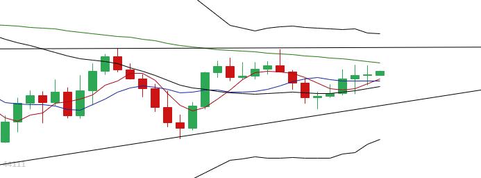 【分析人士展望未来】BTC价格区间盘整接近尾声，方向性指引即将出现