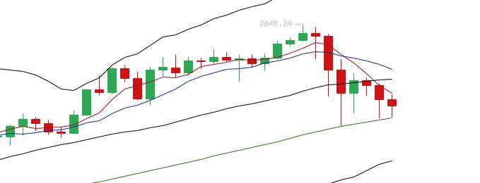 【分析人士展望未来】BTC价格区间盘整接近尾声，方向性指引即将出现1