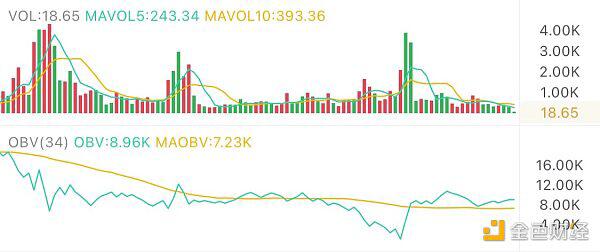 聚焦于区间下边缘的位置 聚焦于区间下边缘的位置