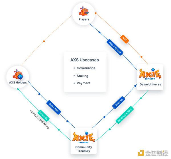 NFT游戏指南:新手如何玩NFT4 NFT游戏指南:新手如何玩NFT4