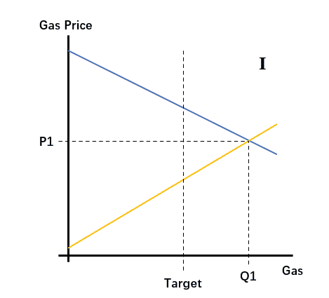 矿工们不会接受eip-1559，这就是原因