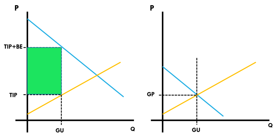 矿工们不会接受eip-1559，这就是原因1