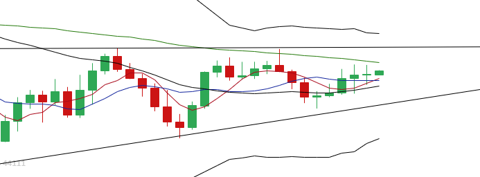 于恒表示，比特币：比特币价格区间的整合即将结束