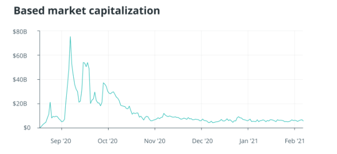 算法稳定货币真的稳定吗？1