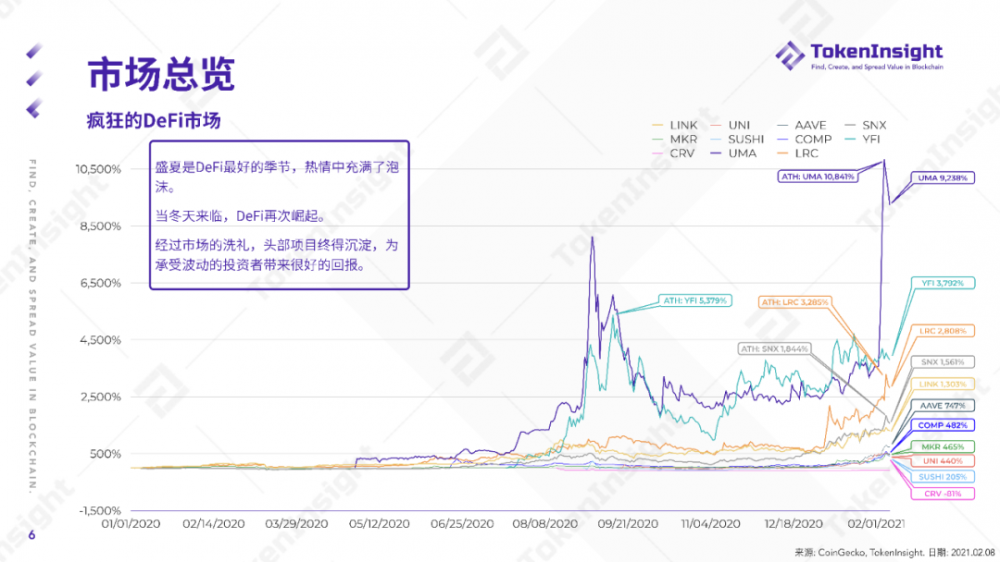 2020年defi行业年报5