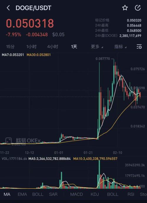 马斯克被查，比特币暴跌！不眠不休的投资者删除软件2