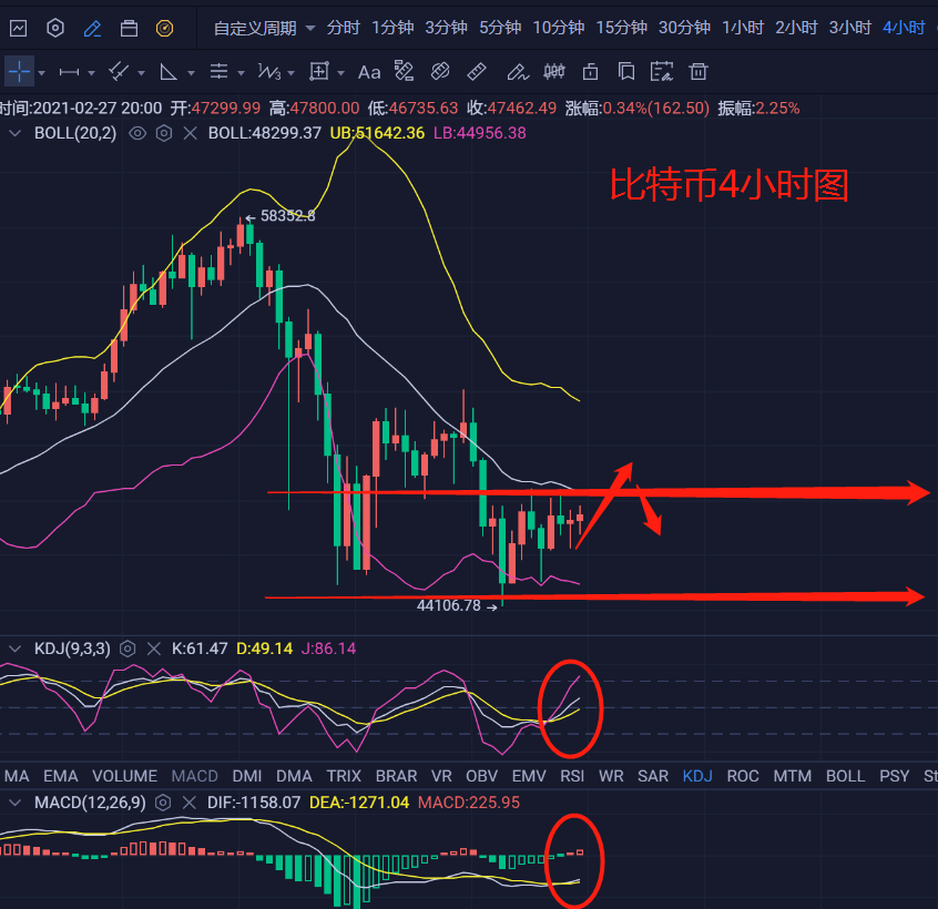 钱楚基-2.27比特币市场暴跌后春季行情走势分析布局1