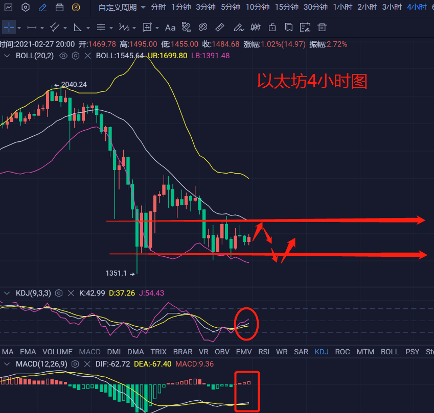 钱楚基-2.27比特币市场暴跌后春季行情走势分析布局2