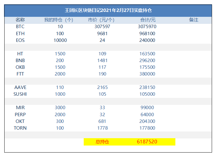 王团长区块链日记1126篇：okt暴涨
