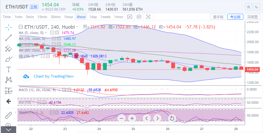 于继新：比特币跳水2000点三角已经打破，谨防未来市场下跌2
