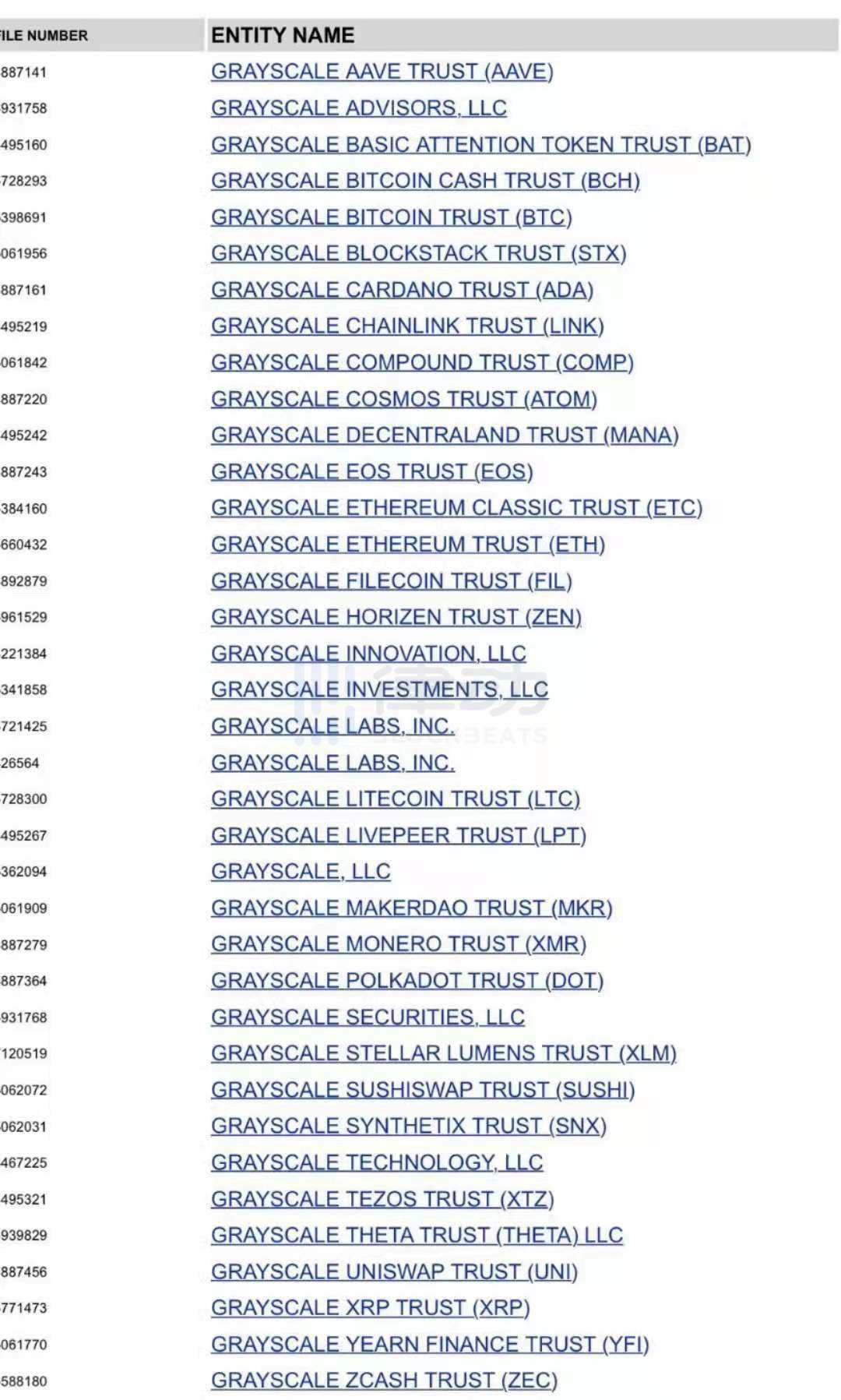 从“Coinbase 效应”到“灰度效应” 灰度投资首期“考察名单”有何特点？