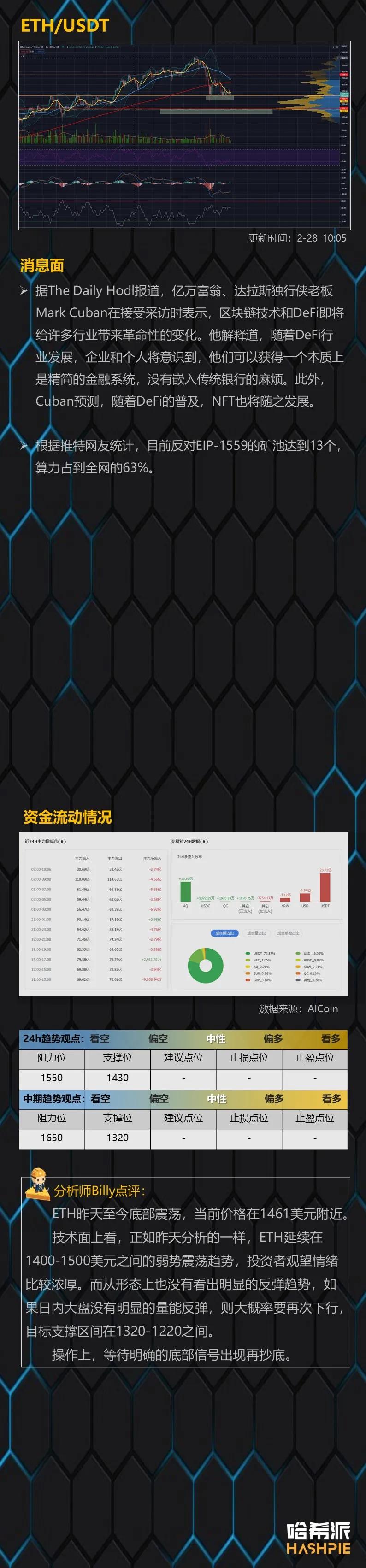 市场反弹乏力，恐再度下跌3