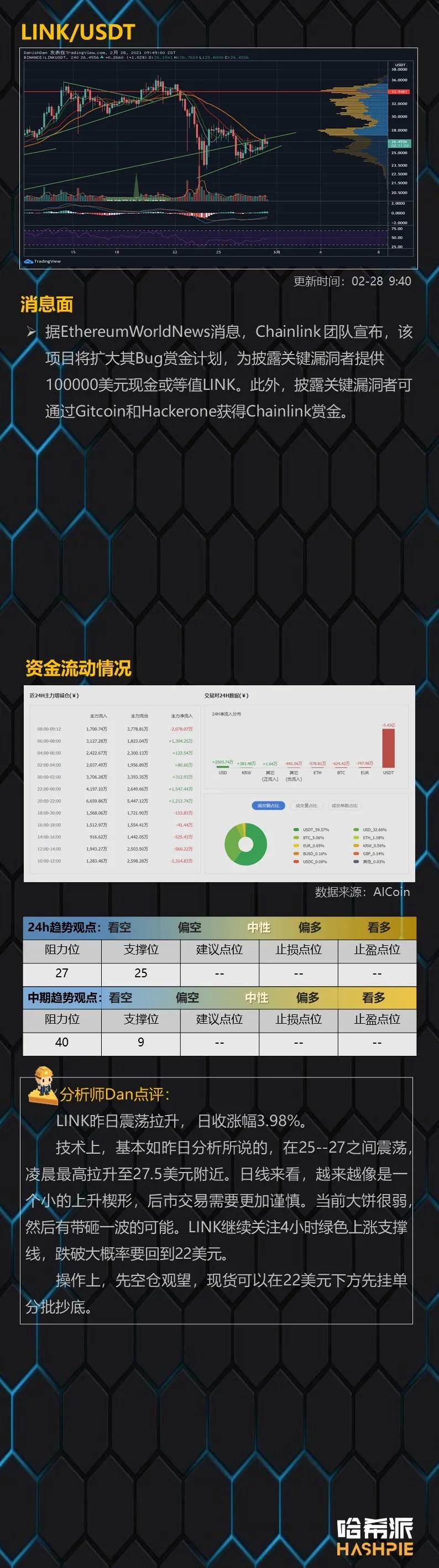 市场反弹乏力，恐再度下跌5