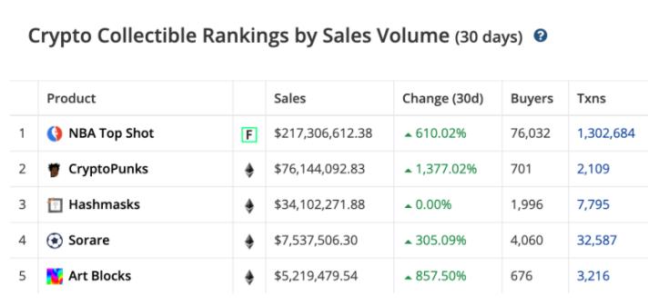 Dixon，a16z的创始人合伙人：为什么NFT为创作者提供了更好的赚钱方式1